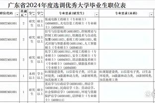 国奥名单俱乐部分布：泰山、三镇3人入选，蓉城等5队各2人入选